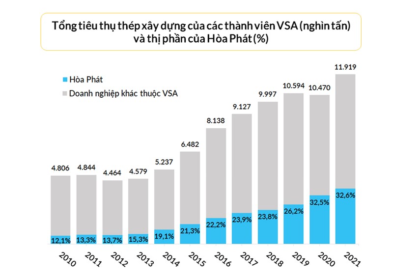 Những bước tiến dài của ngành thép Việt Nam