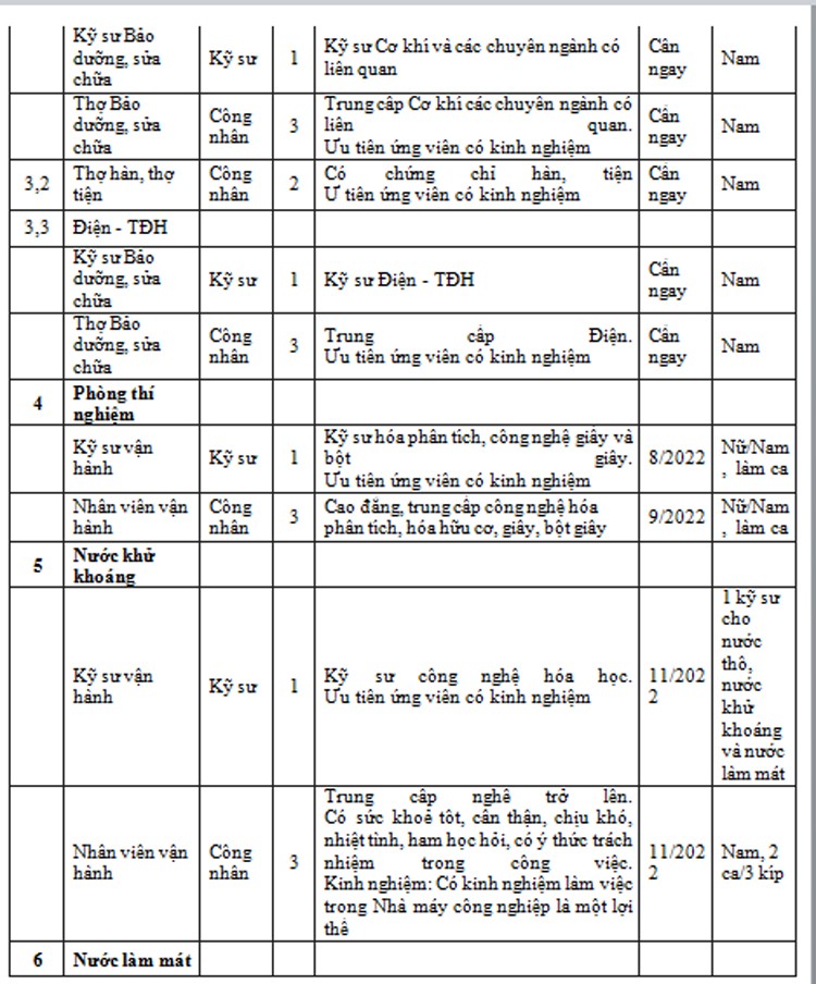Nhà máy Bột – Giấy VNT 19 ưu tiên tuyển dụng con em của các hộ dân xung quanh dự án