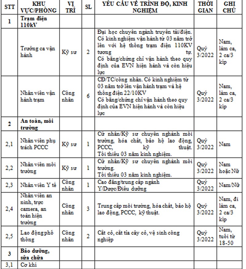 Nhà máy Bột – Giấy VNT 19 ưu tiên tuyển dụng con em của các hộ dân xung quanh dự án