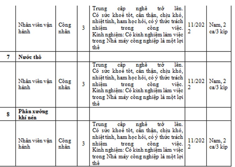 Nhà máy Bột – Giấy VNT 19 ưu tiên tuyển dụng con em của các hộ dân xung quanh dự án