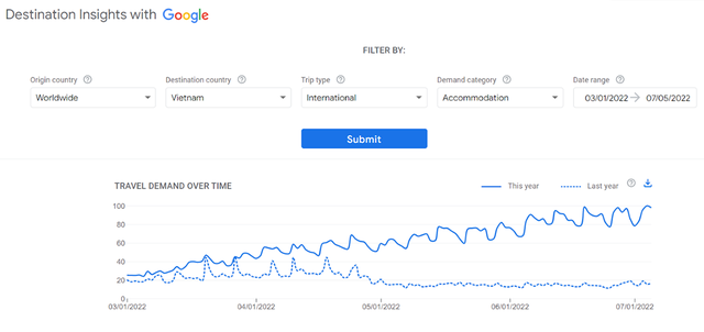 Lượng tìm kiếm từ nước ngoài về du lịch Việt Nam tăng cao - Ảnh 1.