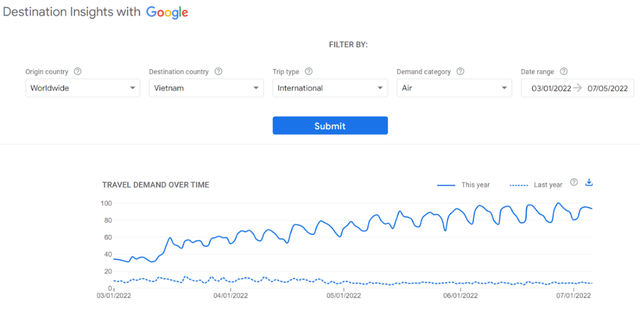 Lượng tìm kiếm từ nước ngoài về du lịch Việt Nam tăng cao - Ảnh 2.