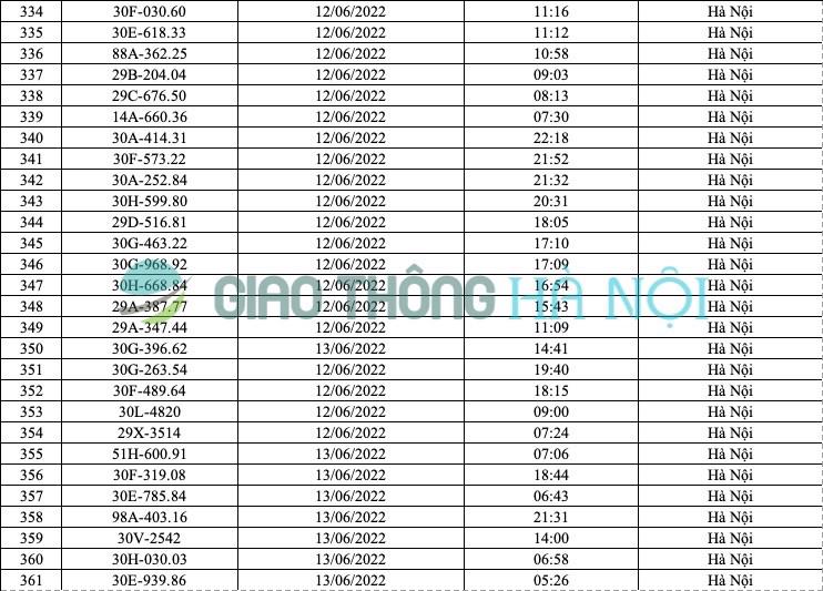 Hà Nội: Danh sách ô tô bị phạt nguội tháng 6/2022 - Ảnh 13