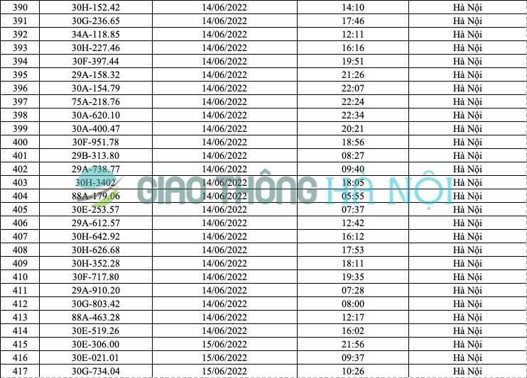 Hà Nội: Danh sách ô tô bị phạt nguội tháng 6/2022 - Ảnh 15