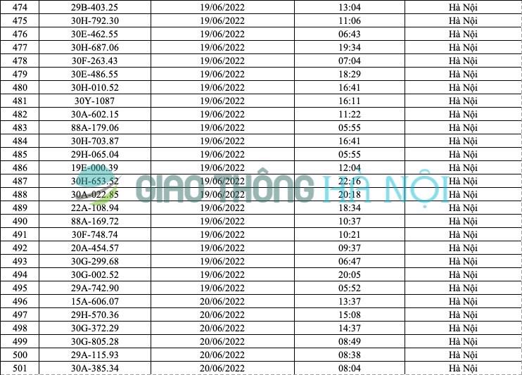 Hà Nội: Danh sách ô tô bị phạt nguội tháng 6/2022 - Ảnh 18