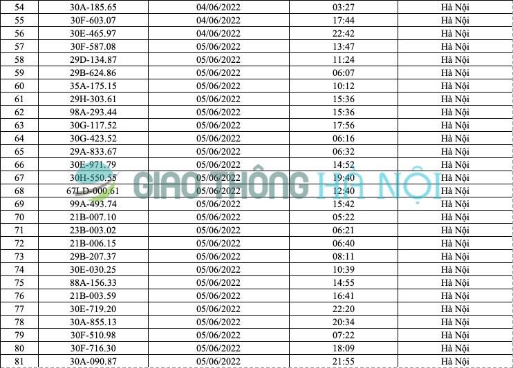 Hà Nội: Danh sách ô tô bị phạt nguội tháng 6/2022 - Ảnh 3