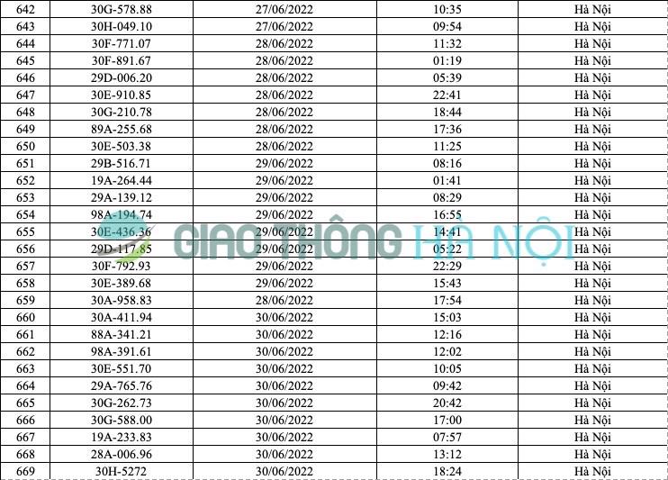 Hà Nội: Danh sách ô tô bị phạt nguội tháng 6/2022 - Ảnh 24