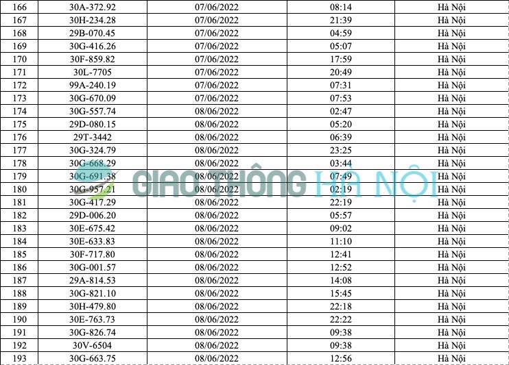 Hà Nội: Danh sách ô tô bị phạt nguội tháng 6/2022 - Ảnh 7