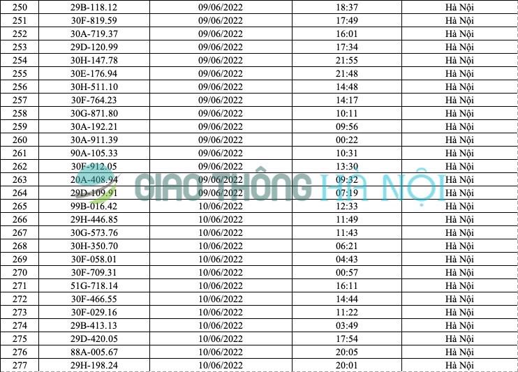 Hà Nội: Danh sách ô tô bị phạt nguội tháng 6/2022 - Ảnh 10