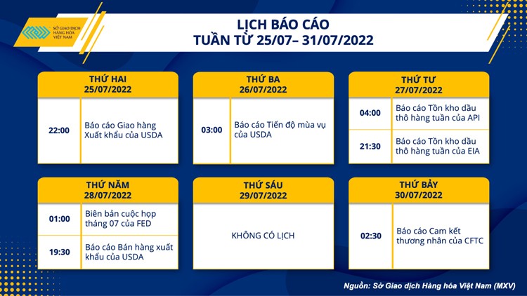 Thị trường hàng hoá khởi sắc sau 5 tuần lao dốc Thị trường hàng hoá khởi sắc sau 5 tuần lao dốc