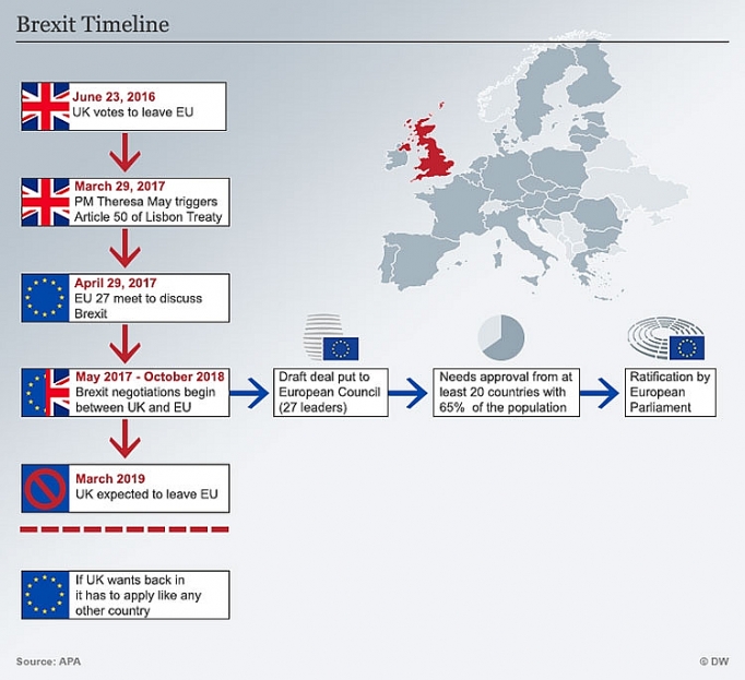 eu dang day nuoc anh den mot brexit khong thoa thuan