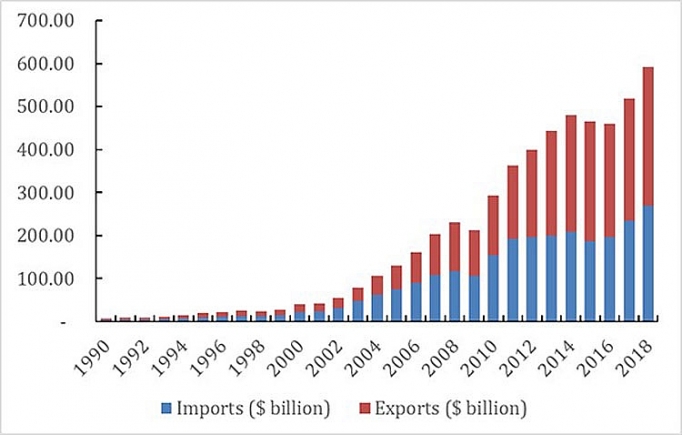 Vấn đề thời điểm và thời cơ trong thực thi nâng cấp FTA ASEAN - Trung Quốc van de thoi diem va thoi co trong thuc thi nang cap fta asean trung quoc