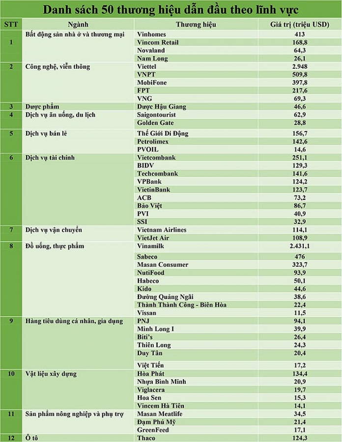 Vietcombank có giá trị thương hiệu lớn nhất ngành ngân hàng Vietcombank có giá trị thương hiệu lớn nhất ngành ngân hàng