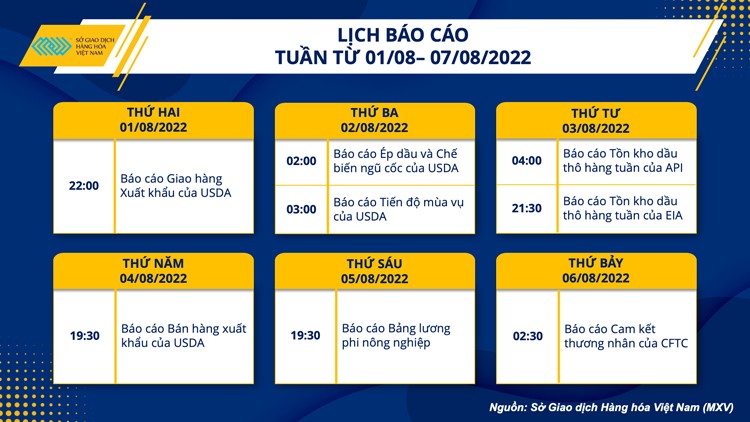 Thị trường hàng hoá tiếp tục khởi sắc, nhóm nông sản bật tăng mạnh mẽ Thị trường hàng hoá tiếp tục khởi sắc, nhóm nông sản bật tăng mạnh mẽ