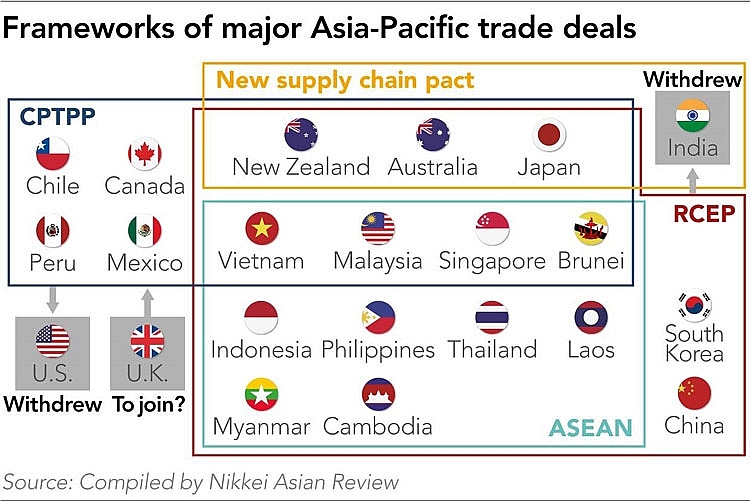 Đàm phán RCEP khắc phục khó khăn, bước vào giai đoạn cuối