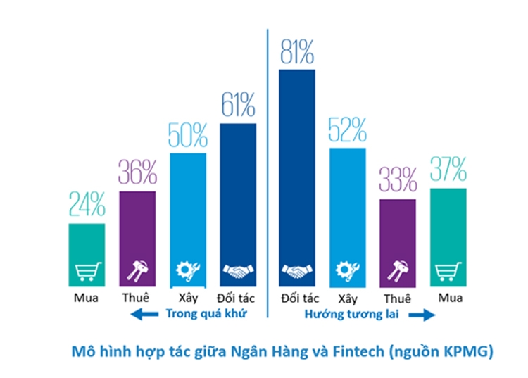 Cơ hội cho ngân hàng số hậu giãn cách Cơ hội cho ngân hàng số hậu giãn cách