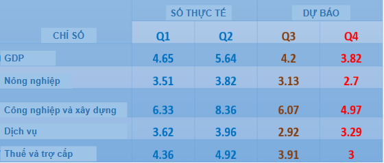 Du tang truong cham, ADB van lac quan ve trien vong kinh te Viet Nam hinh anh 2