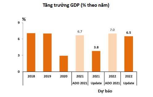 Du tang truong cham, ADB van lac quan ve trien vong kinh te Viet Nam hinh anh 3