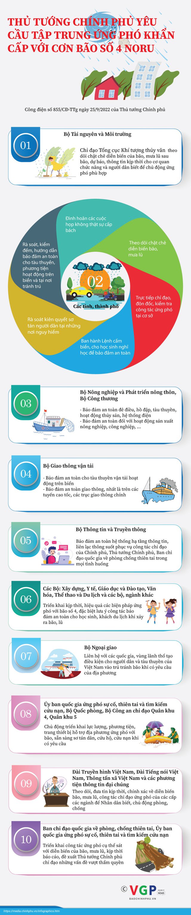 Phó Thủ tướng Lê Văn Thành: Đêm nay, phòng họp trực tuyến của các địa phương phải mở - Ảnh 7. Phó Thủ tướng Lê Văn Thành: Đêm nay, phòng họp trực tuyến của các địa phương phải mở - Ảnh 7.