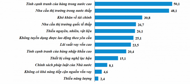 Chỉ số sản xuất toàn ngành công nghiệp tăng trên 12% trong quý 3 hình ảnh 2 Chi so san xuat toan nganh cong nghiep tang tren 12% trong quy 3 hinh anh 2