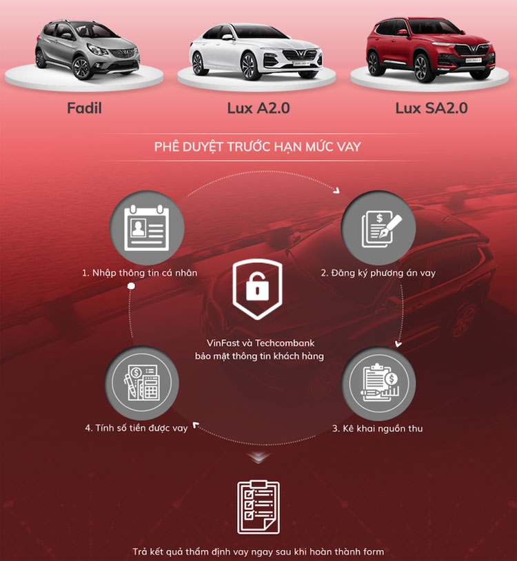 VinFast “bắt tay” Techcombank hỗ trợ khách mua xe trả góp