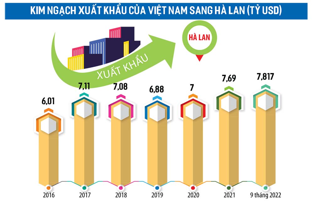 Đồ họa: Đan Nguyễn