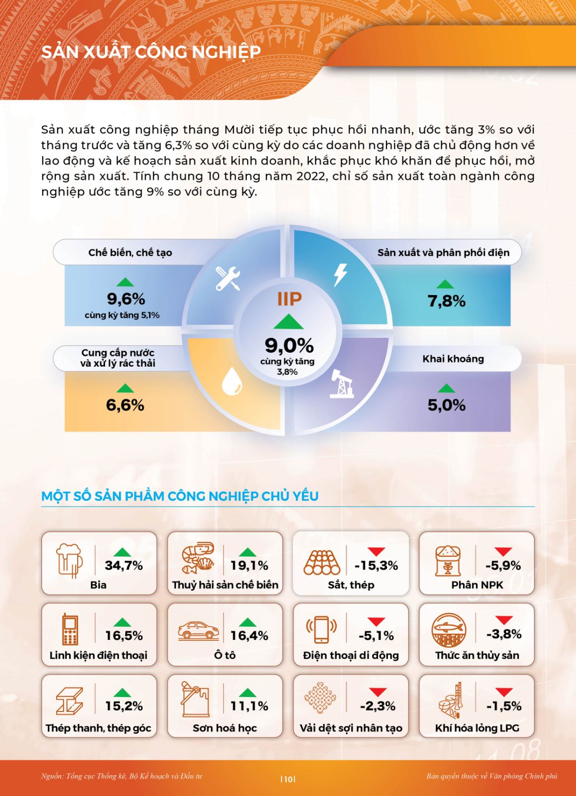 INFORGRAPHIC Toàn cảnh KTXH 10 tháng: Nhiều điểm sáng - Ảnh 7.