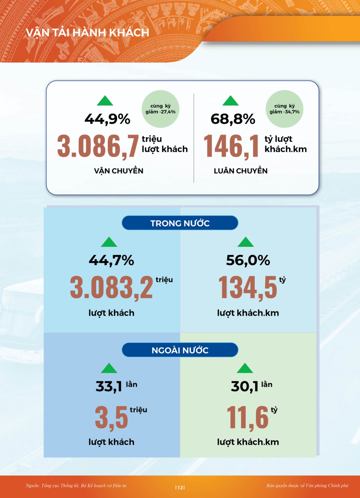 INFORGRAPHIC Toàn cảnh KTXH 10 tháng: Nhiều điểm sáng - Ảnh 10.