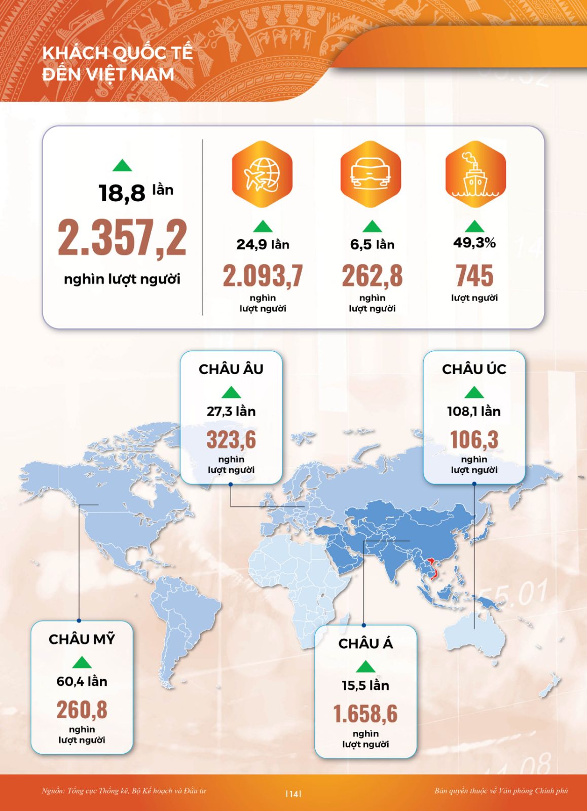 INFORGRAPHIC Toàn cảnh KTXH 10 tháng: Nhiều điểm sáng - Ảnh 11.