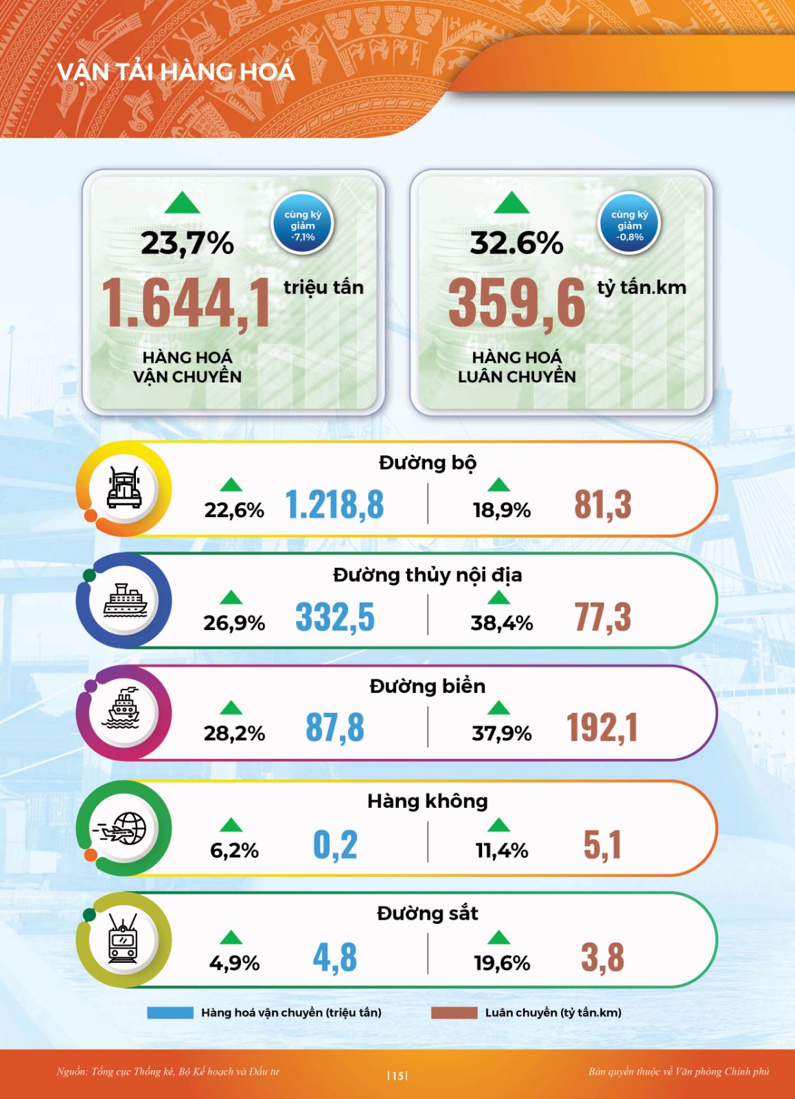 INFORGRAPHIC Toàn cảnh KTXH 10 tháng: Nhiều điểm sáng - Ảnh 12.