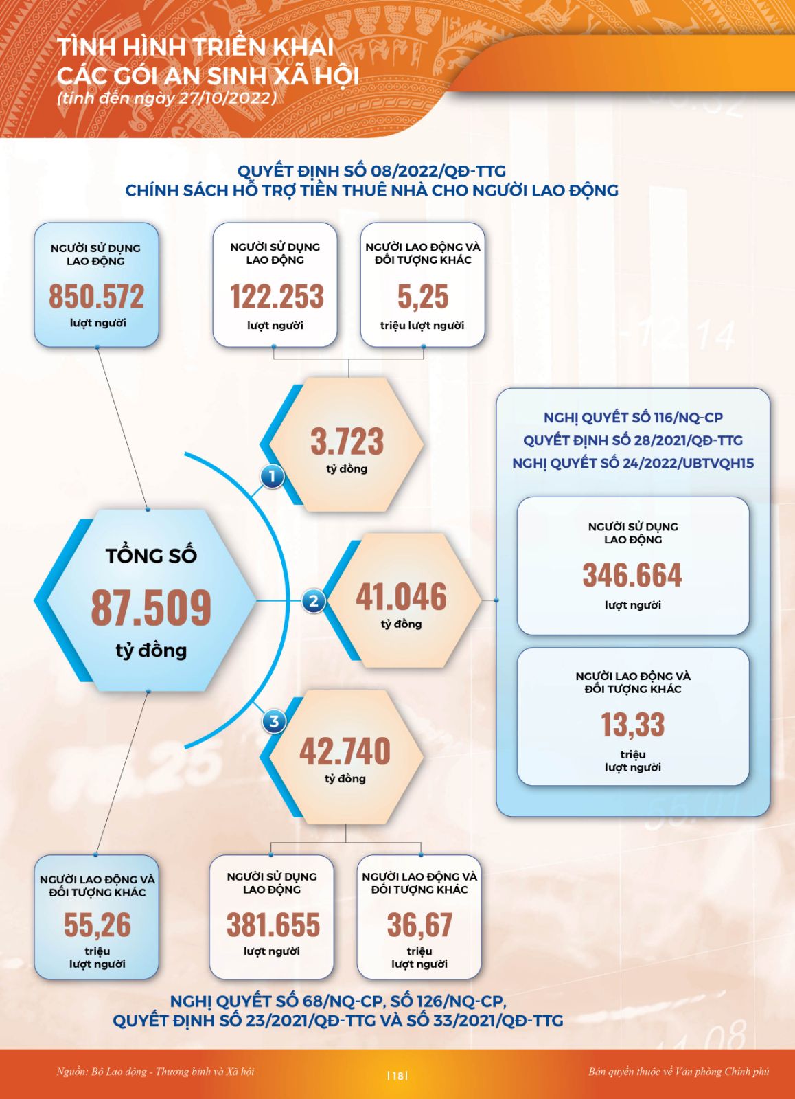 INFORGRAPHIC Toàn cảnh KTXH 10 tháng: Nhiều điểm sáng - Ảnh 13.