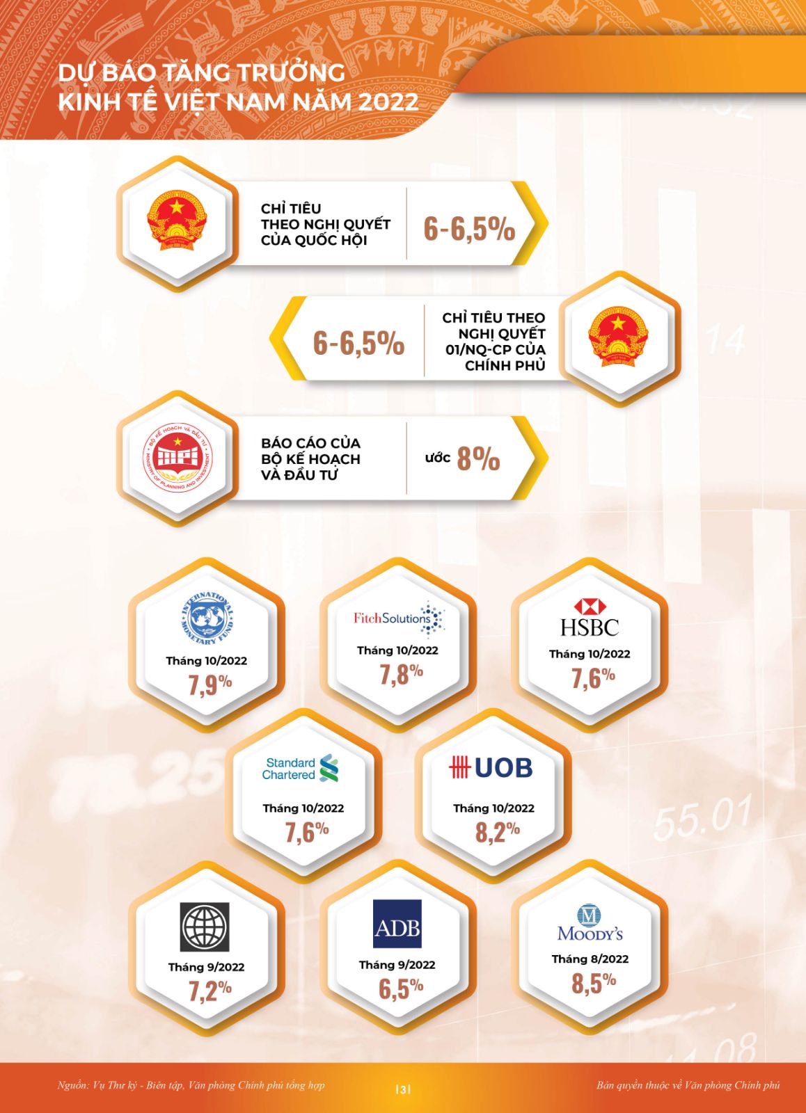 INFORGRAPHIC Toàn cảnh KTXH 10 tháng: Nhiều điểm sáng - Ảnh 1.