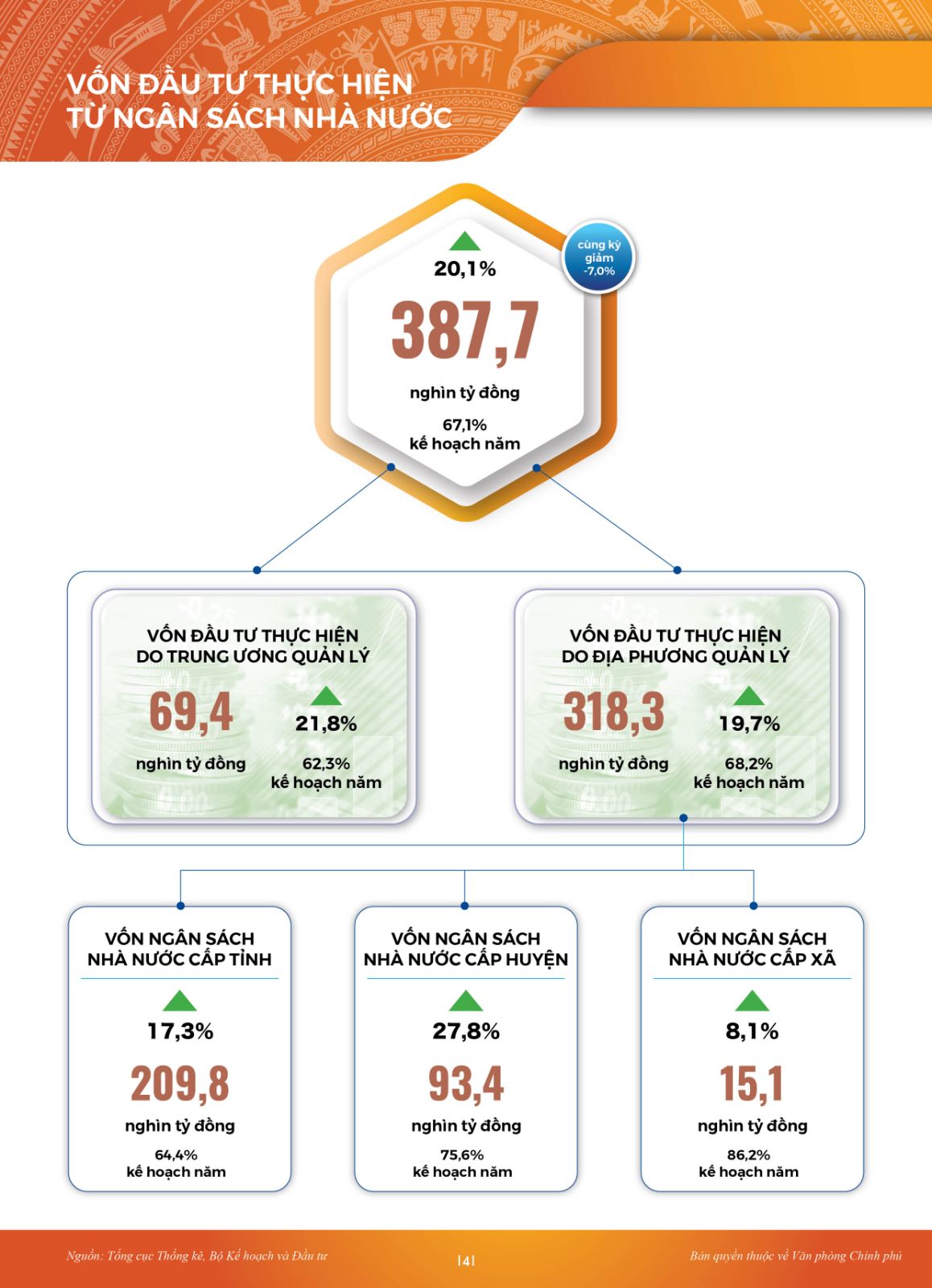INFORGRAPHIC Toàn cảnh KTXH 10 tháng: Nhiều điểm sáng - Ảnh 2.