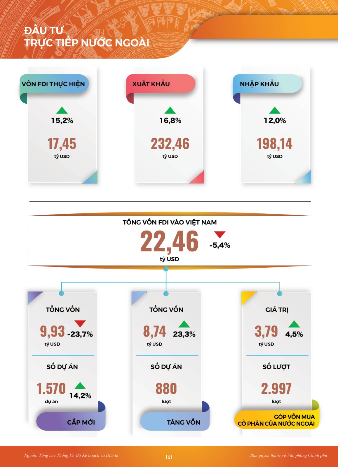 INFORGRAPHIC Toàn cảnh KTXH 10 tháng: Nhiều điểm sáng - Ảnh 3.