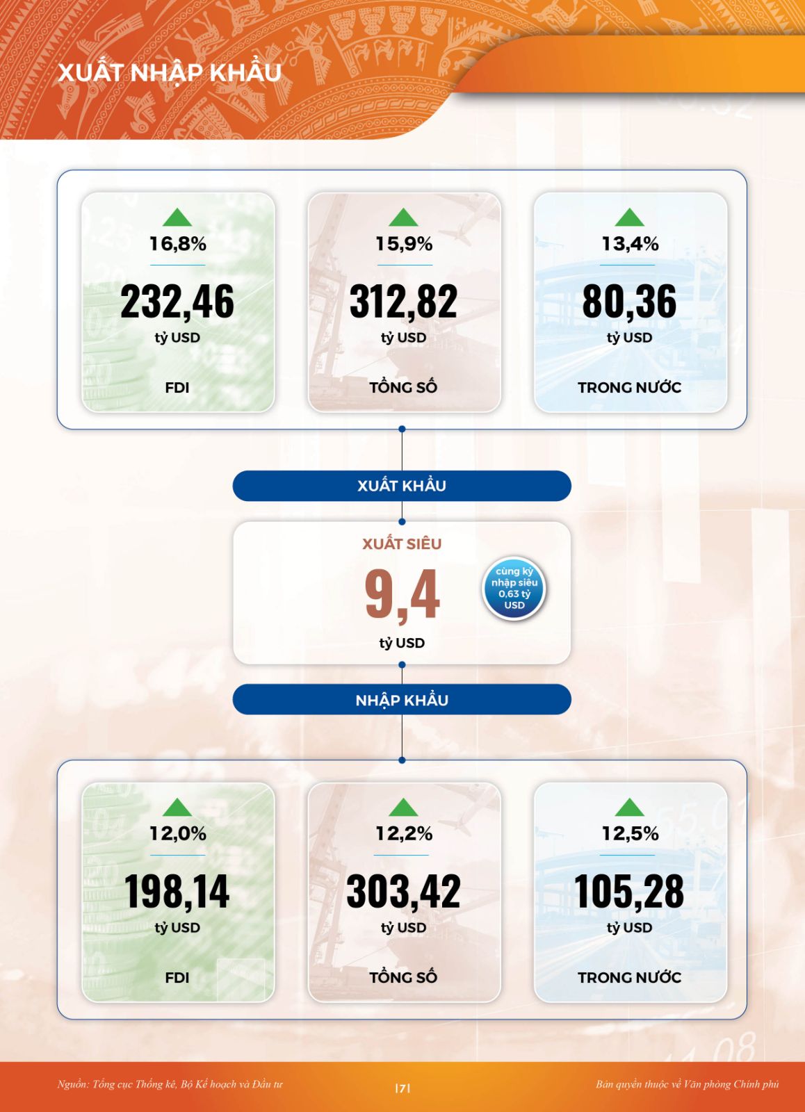 INFORGRAPHIC Toàn cảnh KTXH 10 tháng: Nhiều điểm sáng - Ảnh 4.