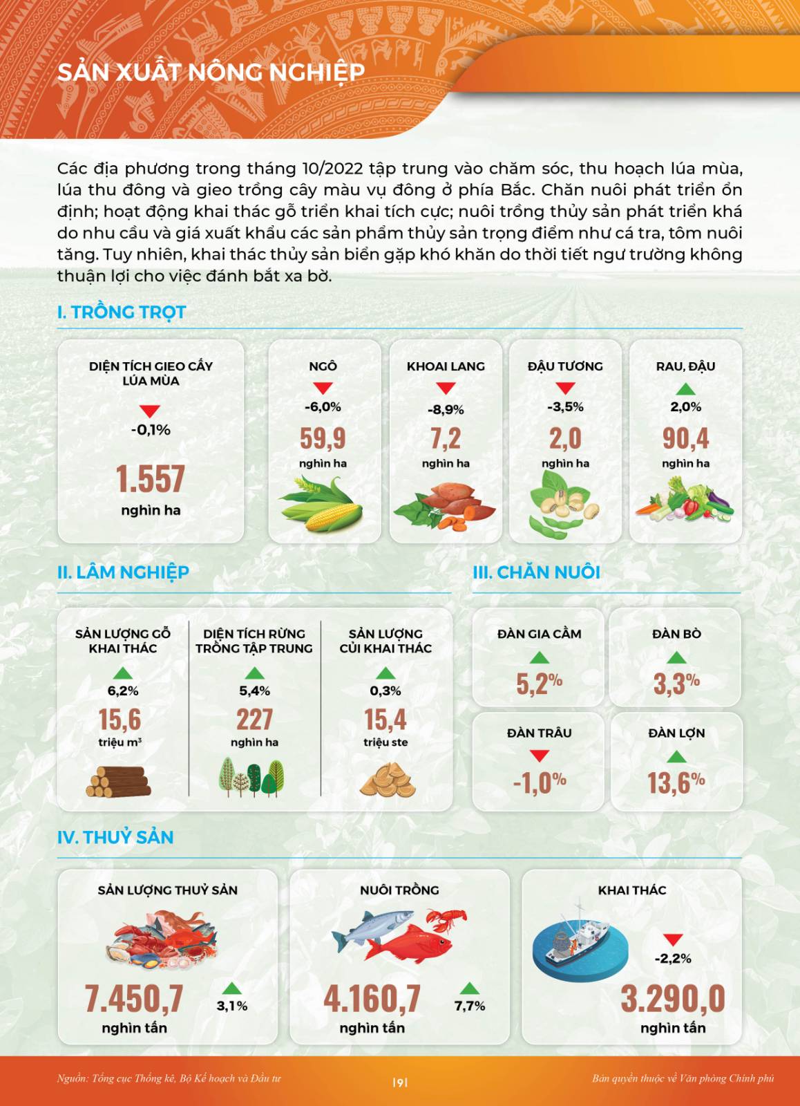 INFORGRAPHIC Toàn cảnh KTXH 10 tháng: Nhiều điểm sáng - Ảnh 6.