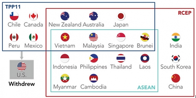 RCEP và 5 điều đáng chú ý tại chương trình nghị sự 2018 rcep va 5 dieu dang chu y tai chuong trinh nghi su 2018