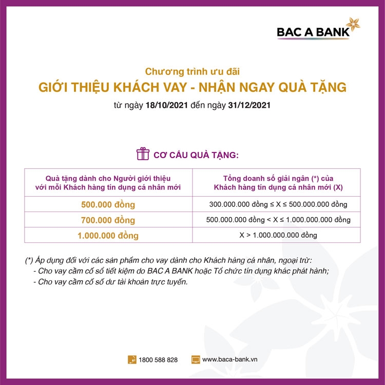 Giới thiệu khách vay – Nhận ngay quà tặng
