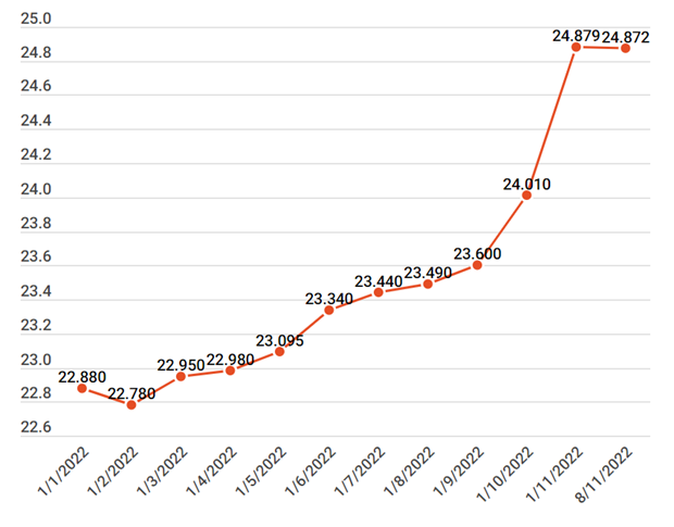 Nhiều giải pháp để giữ ổn định tỷ giá và mặt bằng lãi suất hình ảnh 2 Nhieu giai phap de giu on dinh ty gia va mat bang lai suat hinh anh 2
