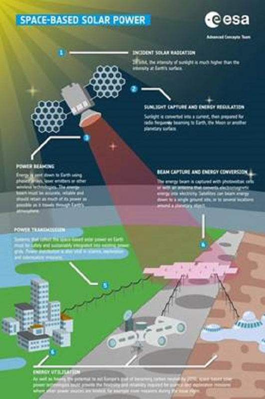 Dự án năng lượng sạch từ không gian -0