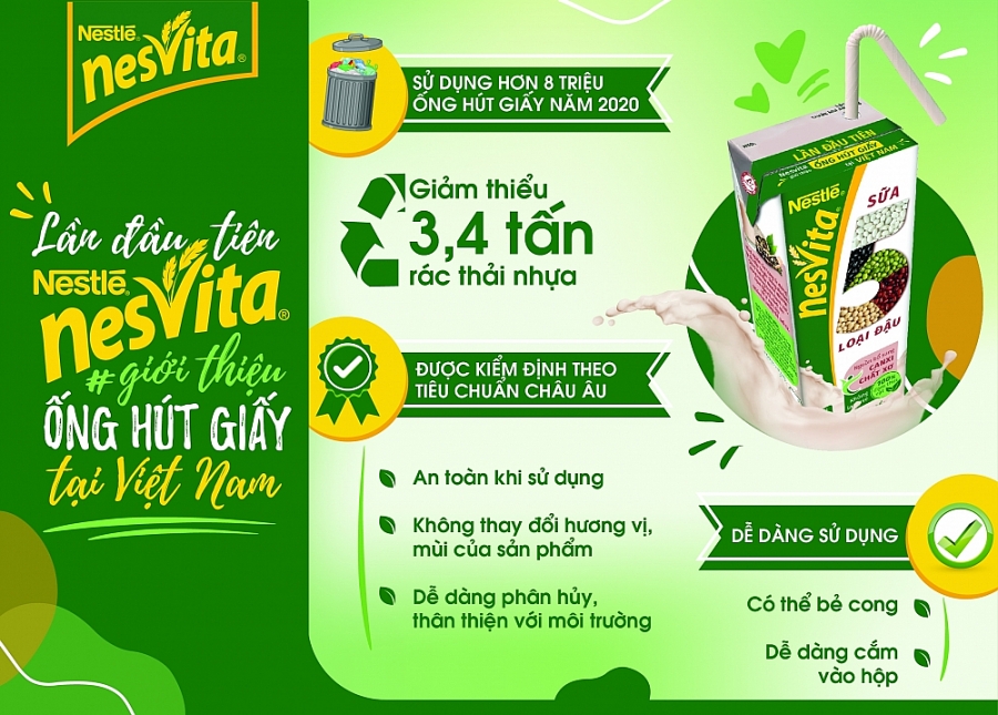 4312 nesvita inforgraphic