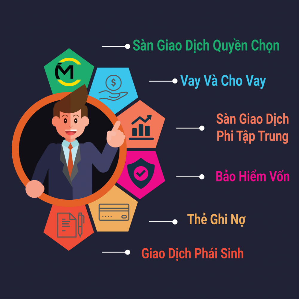 Có thể nói ICM DeFi là một trong những hệ sinh thái tài chính phi tập trung mà ICM Becker đã chuẩn bị từ trước Có thể nói ICM DeFi là một trong những hệ sinh thái tài chính phi tập trung mà ICM Becker đã chuẩn bị từ trước