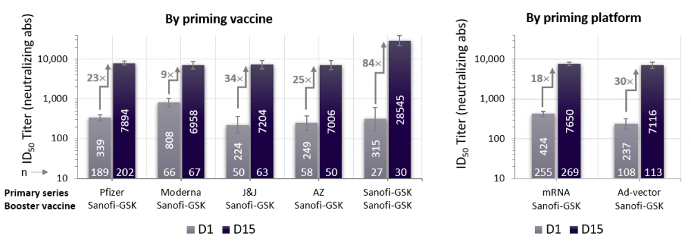 Sanofi và GSK xin cấp phép đối với vaccine COVID-19