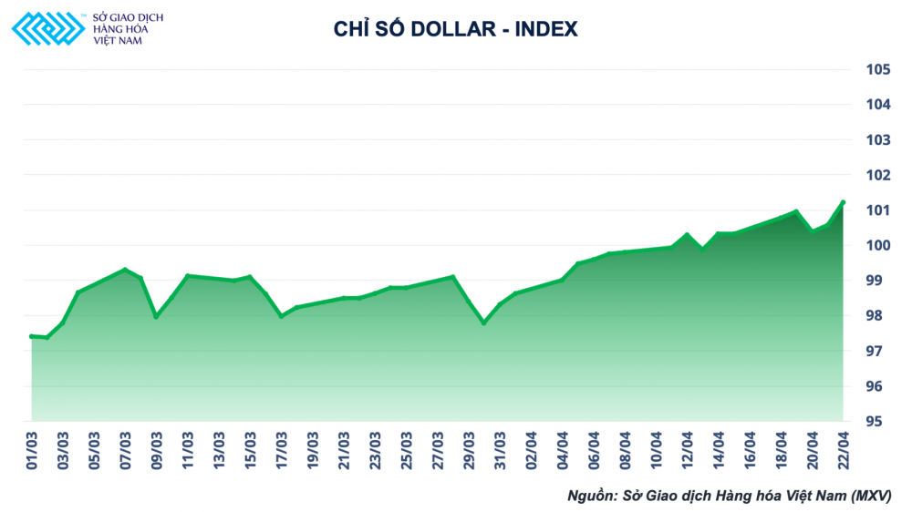 Bảng giá một số mặt hàng đáng chú ý Bảng giá một số mặt hàng đáng chú ý