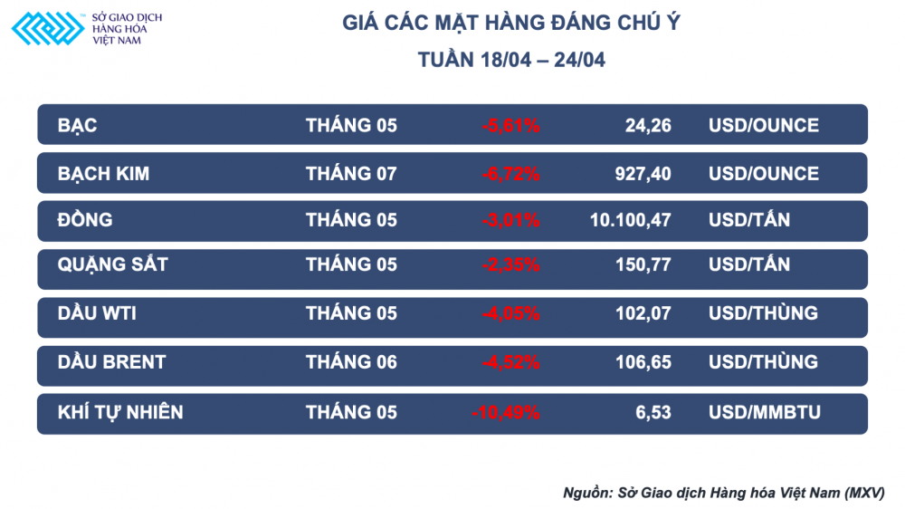 Diễn biến Chỉ số Hàng hóa MXV-Index hàng ngày Diễn biến Chỉ số Hàng hóa MXV-Index hàng ngày