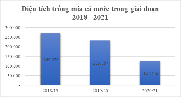 Cục CB & PTTTNS tổng hợp từ số liệu báo cáo của các địa phương Cục CB & PTTTNS tổng hợp từ số liệu báo cáo của các địa phương