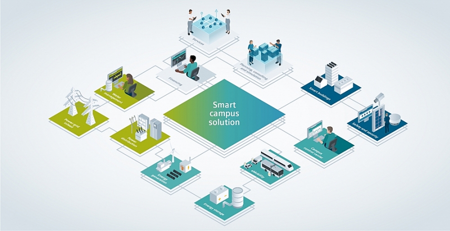 Tổ hợp đô thị thông minh: Mô hình kiến tạo tương lai của cuộc sống đô thị Tổ hợp đô thị thông minh: Mô hình kiến tạo tương lai của cuộc sống đô thị