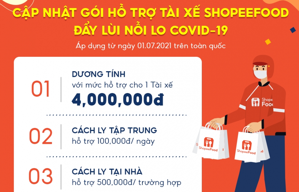ShopeeFood tiếp sức bác tài, chung tay vượt khó