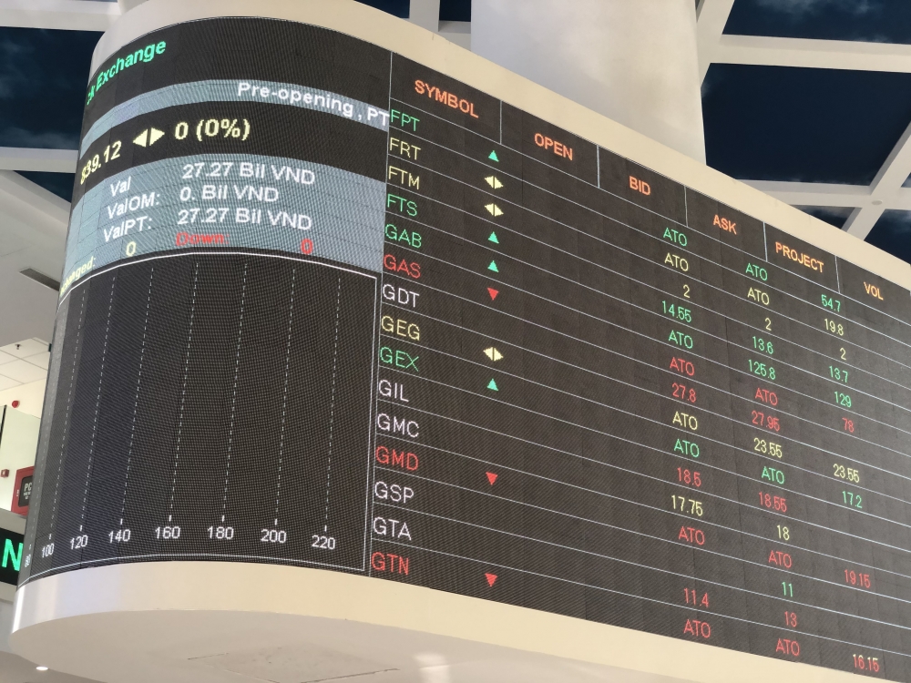 SBV mulls proposal to increase credit limit for securities sbv mulls proposal to increase credit limit for securities