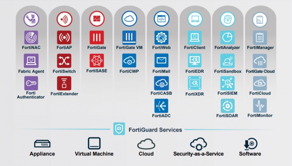 Fortinet mang đến các giải pháp an ninh mạng hiệu suất cao Fortinet mang đến các giải pháp an ninh mạng hiệu suất cao